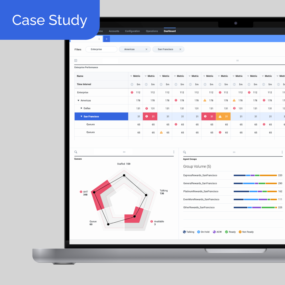 Genesys Project Air dashboard